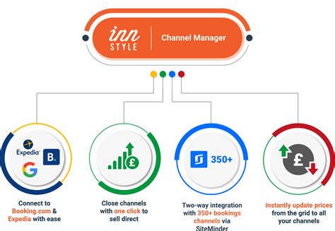 chanel manager|channel manager australia.